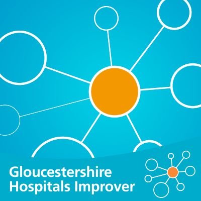 Gloucestershire Safety & Quality Improvement Academy @gloshospitals. Improvement #TheGSQIAWay