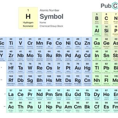 UK based investor. Primarily interested in the metal, minerals and renewable sectors.