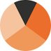 Evidence Based Education (@evidenceinedu) Twitter profile photo Evidence Based Education (@evidenceinedu) Twitter profile photo