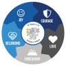 StMarksCEWigan's profile picture. Primary school based in Newtown, Wigan. Part of the @TheWingsCE Trust family.