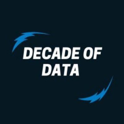 Data science, artificial intelligence and blockchain technology.