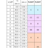 110@ダーツ垢 (@letsenjoydarts) 's Twitter Profile
