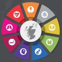 NCD Alliance Scotland (@ncdalliancescot) 's Twitter Profile Photo NCD Alliance Scotland (@ncdalliancescot) 's Twitter Profile Photo