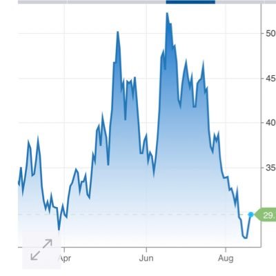 Tweets are not advice. I trade leveraged ETFs and put profits into dividend payers. Do it over and over again + build a Dividend Machine!