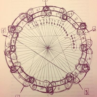 CyberApoteose's profile picture. corpo são mente insana