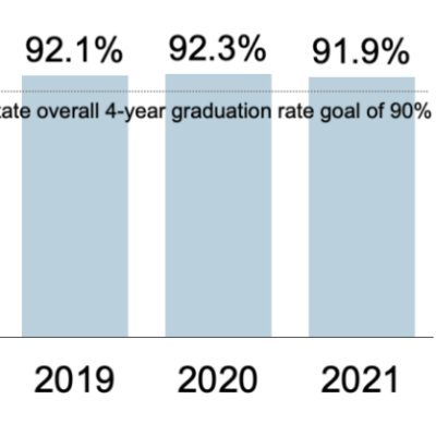 Eastern Carver County Schools  |  Research, Evaluation & Assessment