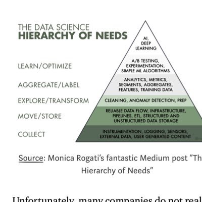 Junior #DATA Analytics/Engineer 👨🏻💻 don’t follow me back if you’ll be bothered by me binge retweeting a huge variety of data posts for future reference