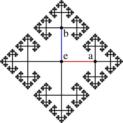 UM-Dearborn Math Profile