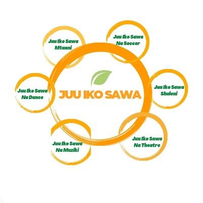 A program of @DFHRC promoting mental and emotional well-being of the community through a trauma informed lens #JuuIkoSawa #JuuIkoSawaNaSoccer #JuuIkoSawaNaDance