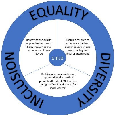 West Midlands ADCS Network