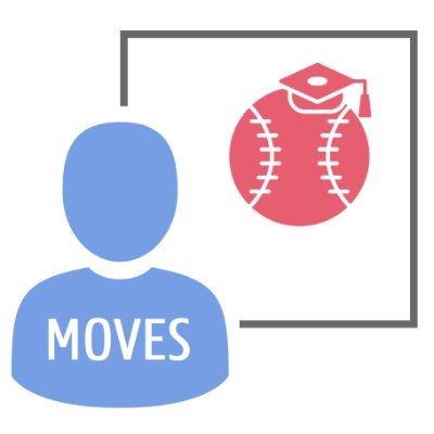 MOVES - Motivation in Education and Sport

UGent Sports Pedagogy research team of Prof. L. Haerens and Prof. K. De Cocker