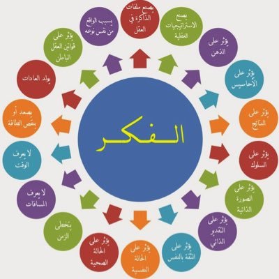 إنسان بسيط ، مُحب للجميع وأحترمهم ، متذوق للشعر ، مهتم بالثقافه والفكر البناء ( سبحانك اللهم العظيم بحمدك استغفرك واتوب اليك )
