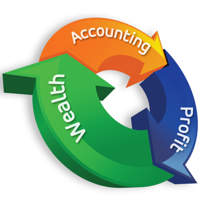 SmartBusinessHQ's profile picture. Smart Business Centre is a group of Proactive NZ Accountants helping Business Owners Improve their Lives Through Business and Investment Success.