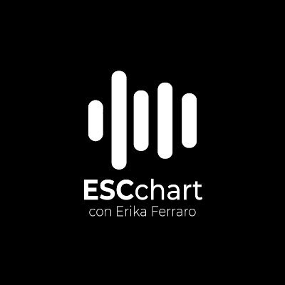 ESCchart Profile