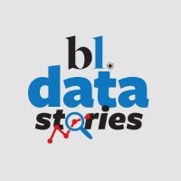 Data Stories from BusinessLine (@bl_datastories) 's Twitter Profile Photo Data Stories from BusinessLine (@bl_datastories) 's Twitter Profile Photo