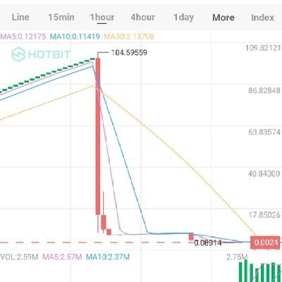 Dedicated to broadcasting the scam coins created and listed by hotbit to scam it's users