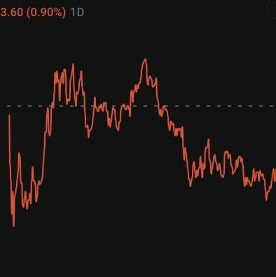 share market ke information ke liye App Muje follow kijiyee ll.

Groww App link https://t.co/cEOD0G3oEz