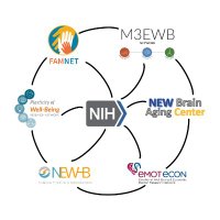 Emotional Well-Being Network (@ewbnetwork) 's Twitter Profile