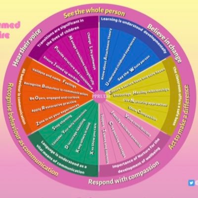 Passionate about Attachment- Informed, Trauma Sensitive practice across Education Resources in South Lanarkshire #itsSLC #securebase #safehaven #nurture