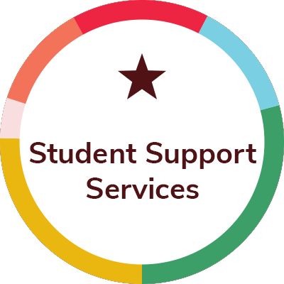 TRIO Student Support Services TXST