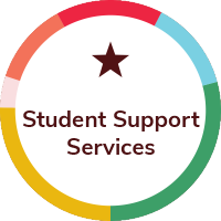 TRIO Student Support Services TXST(@TXST_SSS) 's Twitter Profile Photo