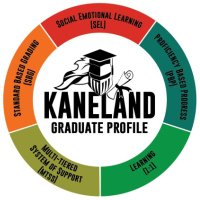 Kaneland CUSD #302(@Kaneland302) 's Twitter Profile Photo
