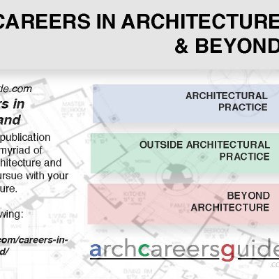 @DocArchitecture; over 30 years in higher educ. with emphasis in career development of architecture students. Top 13 Twitter account for Aspiring Architects.