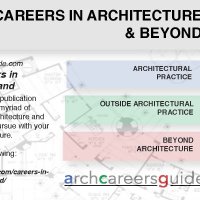 ARCHCareersGuide.com (@docarchitecture) 's Twitter Profile