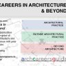 DocArchitecture's profile picture. @DocArchitecture; over 30 years in higher educ. with emphasis in career development of architecture students. Top 13 Twitter account for Aspiring Architects.