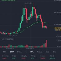 AirDM1.bit | luckyspaceid.bnb | ❤️ Memecoin (@airdropngo1) 's Twitter Profile