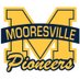 Mooresville Wrestling Club (@mopi_wc) Twitter profile photo Mooresville Wrestling Club (@mopi_wc) Twitter profile photo