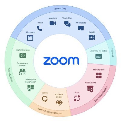 Founder & CEO @Zoom | Your happiness is my happiness. San Jose, CA https://t.co/vgMERmKI4A