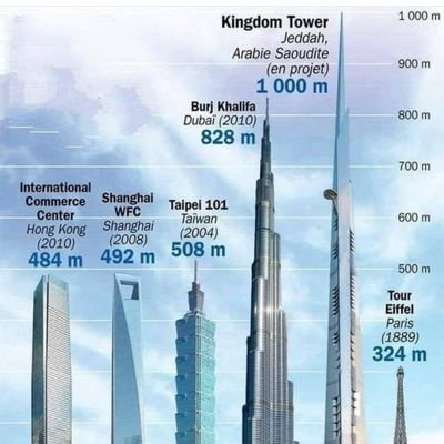 Mamob05's profile picture. Civil/Structural Engineer| Liverpool|
