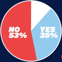 Gavin🇬🇧🏴 #AntiSNP #ScottishElection (@gavingks) 's Twitter Profile