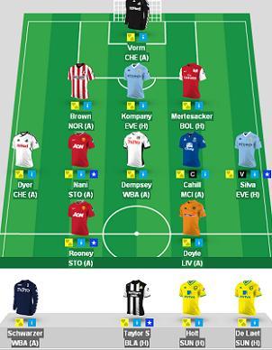 Official twitter id of the newest Fantasy website http://t.co/MpXFY3jbq9
Follow our website for tips.
Our FPL League code 9729-4461