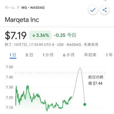 kina20547307's profile picture. 事実を勘違いしていたとしても、それが努力のきっかけになるのであれば、ありがたいものです