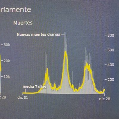 Dr. en Bioquímica y Biología Molecular. 30 años luchando en el laboratorio contra enfermedades degenerativas.