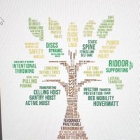 WHT/Moving and Handling Ergonomics Team (@sphteam) 's Twitter Profile