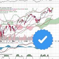 MasterTrader (@masteredtrader) 's Twitter Profile