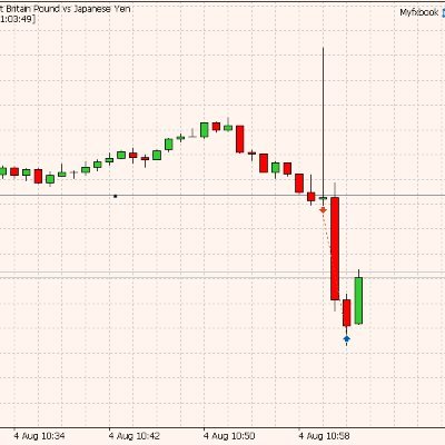 Part-time trader fighting to make day trading my life.