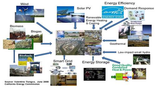 Microgrid_News's profile picture. 