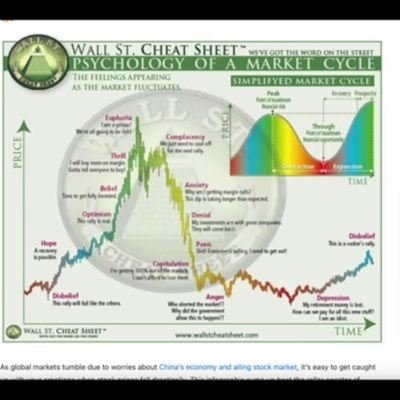 NFT_moves27's profile picture. Computer Engineer