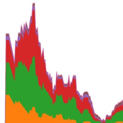 Political Data Scientist @FT