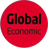Global Economic(@GlobalsEconomic) 's Twitter Profile Photo