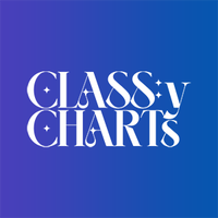 CLASS:y Charts (@classycharts) 's Twitter Profile