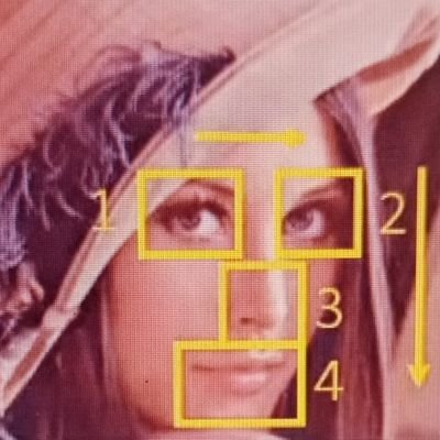 anna_galt's profile picture. Connect the dots
