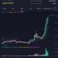 j crypto hustler (@jcrypto0609) 's Twitter Profile