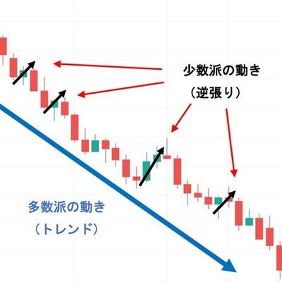 フォローお気軽にお願いします。

長期・分散・インデックス投資家？
テクニカル分析勉強中
トレーディングビューのインジケーターやストラテジーも作ったりします。