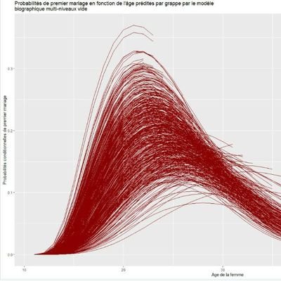 PhD candidate in Demography, Ecole HED (Paris 1-Ined)