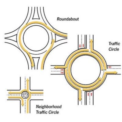 All about Roundabouts, Rotaries and traffic circles. DM 💌 your favorite roundabout.